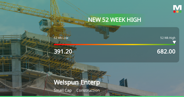 Broad-Based Technical Strength Lifts Welspun Enterprises Ltd to 52-Week High of Rs 682