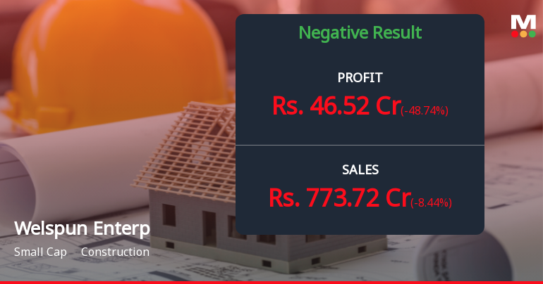 Welspun Enterprises Q1 FY27: Sharp Profit Decline Raises Concerns Despite Stable Margins