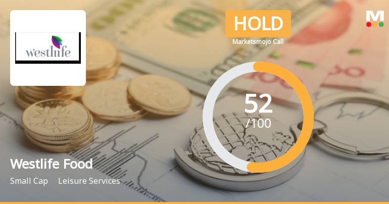 Westlife Foodworld Ltd is Rated Hold