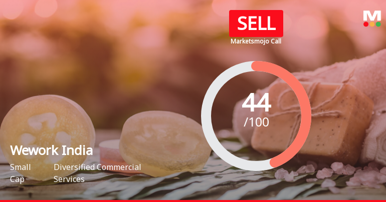 Wework India Management Ltd is Rated Sell