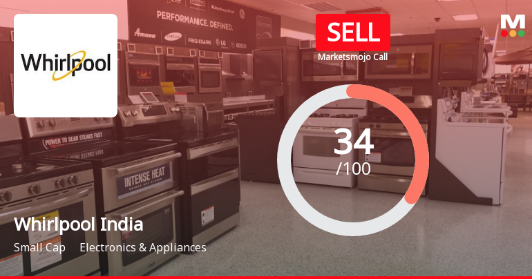 Whirlpool of India Ltd is Rated Sell