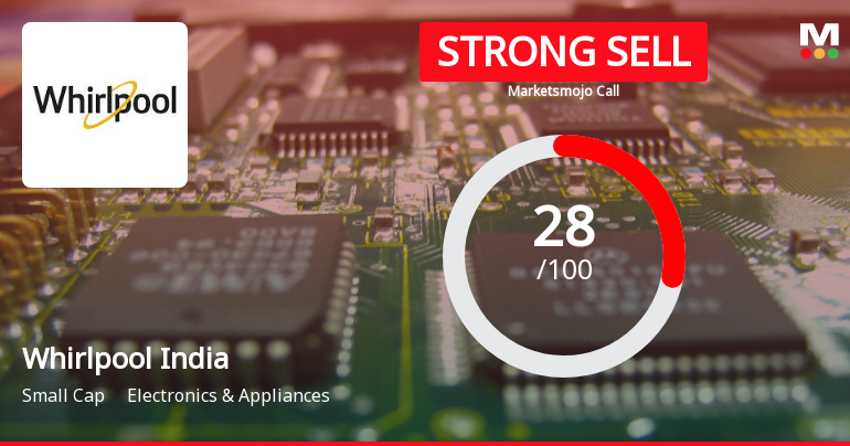 Whirlpool of India Downgraded to Strong Sell Amid Deteriorating Technicals and Financial Trends