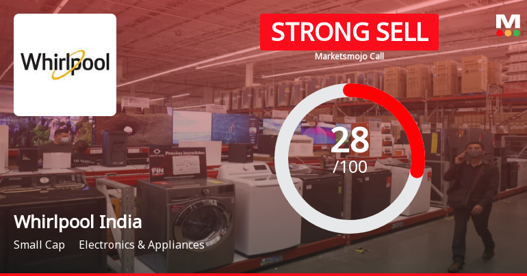 Whirlpool of India Ltd is Rated Strong Sell