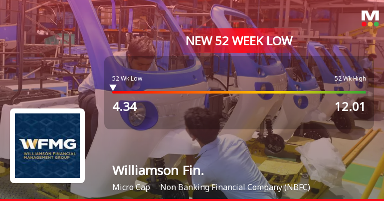 Williamson Financial Services Ltd Falls to 52-Week Low of Rs 4.34 as Sell-Off Deepens