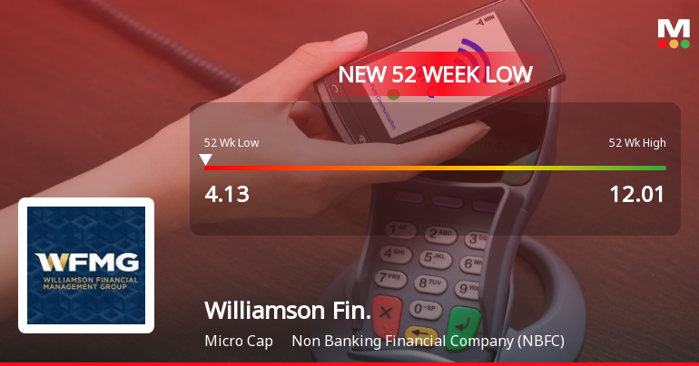 Williamson Financial Services Ltd Falls to 52-Week Low of Rs 4.13 as Sell-Off Deepens
