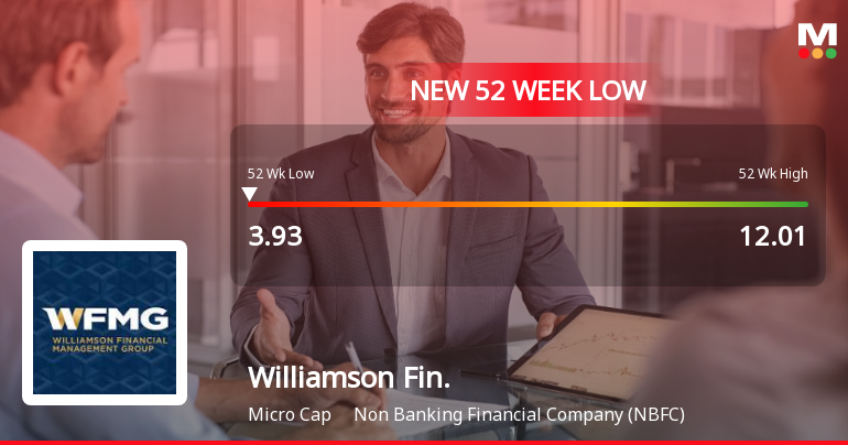 Williamson Financial Services Ltd Falls to 52-Week Low of Rs 3.93 as Sell-Off Deepens