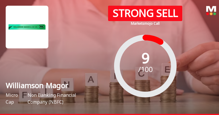 Williamson Magor & Company Ltd is Rated Strong Sell