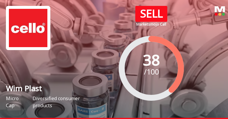 Wim Plast Ltd is Rated Sell