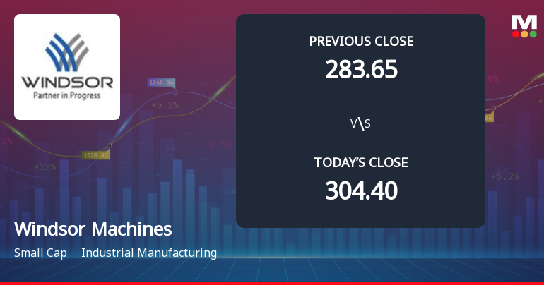 Windsor Machines Ltd Opens 6.16% Lower in Sharp Gap Down as Technicals Point to Further Weakness