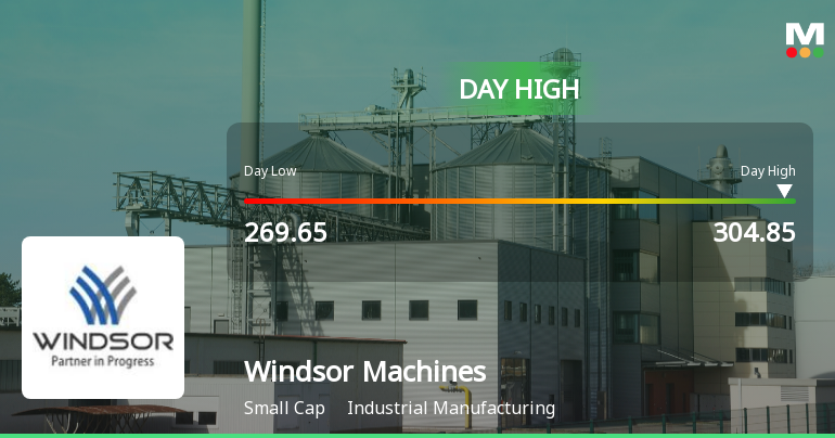 Windsor Machines Ltd Surges 7.58% to Day's High of Rs 293.95 — Outperforms Sector by 4.86 Percentage Points