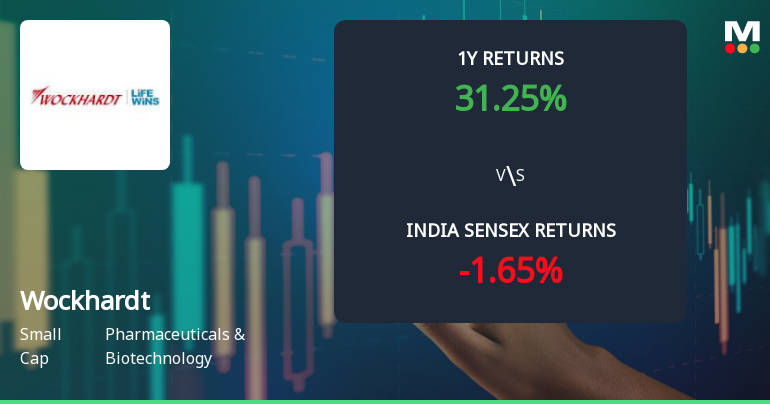 Wockhardt Ltd Technical Momentum Shifts Amid Mixed Indicator Signals