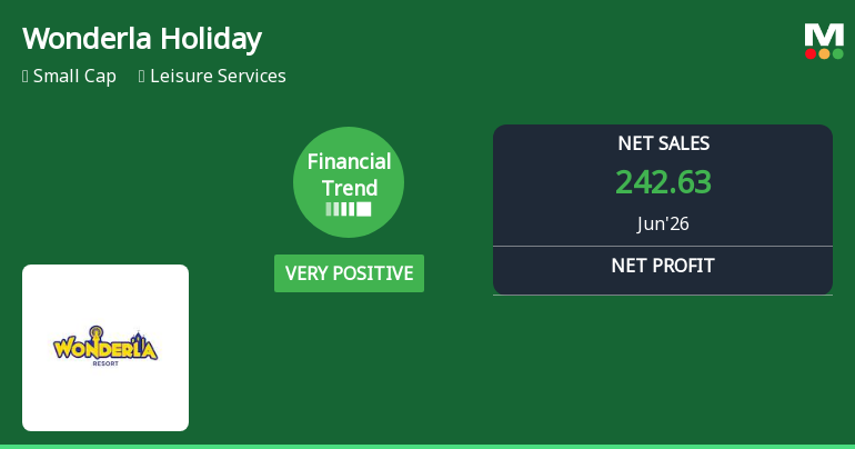 Wonderla Holidays Ltd Reports Strong Quarterly Growth Amid Mixed Long-Term Returns