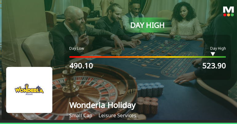 Wonderla Holidays Ltd Surges 7.08% to Day's High of Rs 522.5 — Outperforms Sector by 2.68 Percentage Points