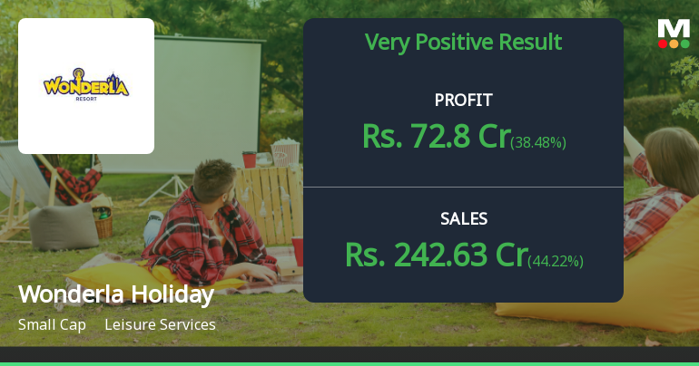 Wonderla Holidays Q1 FY27: Strong Summer Season Drives Record Profitability