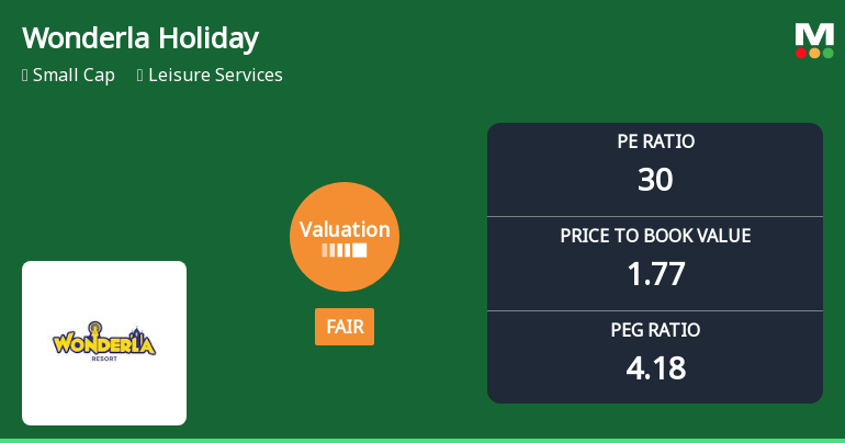 Wonderla Holidays Ltd Valuation Shifts to Fair; P/E and P/BV Signal Improved Price Attractiveness