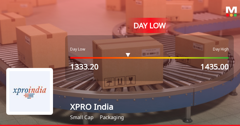 XPRO India Ltd Hits Intraday Low Amid Price Pressure on 3 Aug 2026