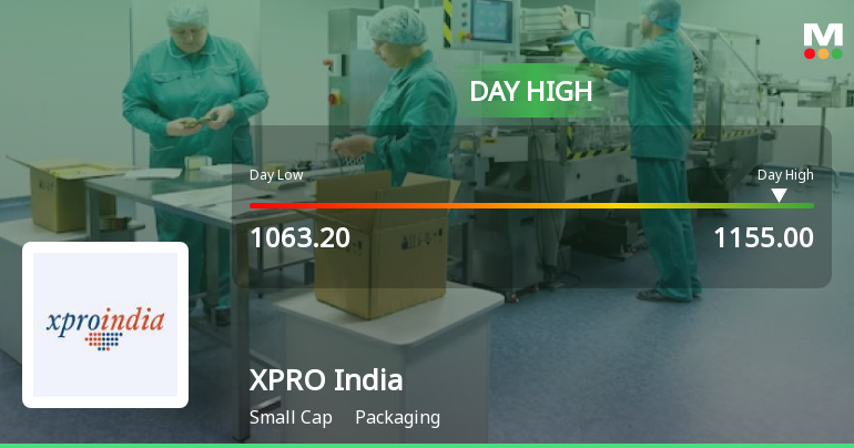 XPRO India Ltd Surges 7.07% to Day's High of Rs 1143 — Outperforms Sector by 7.1 Percentage Points