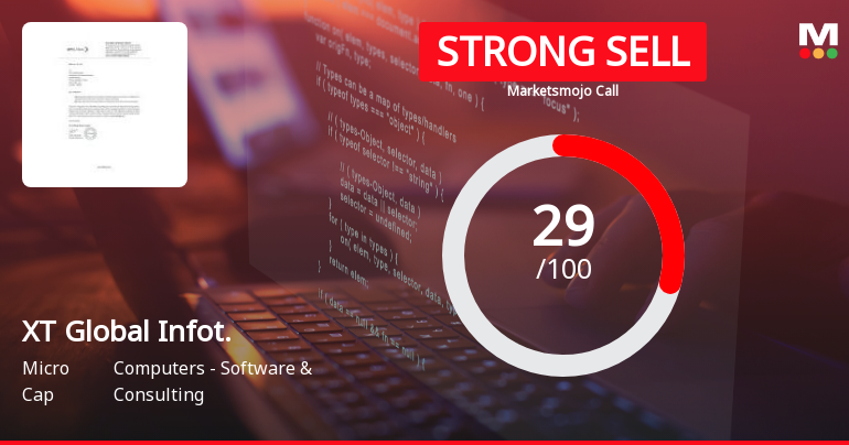 XT Global Infotech Ltd Downgraded to Strong Sell Amid Technical and Fundamental Concerns