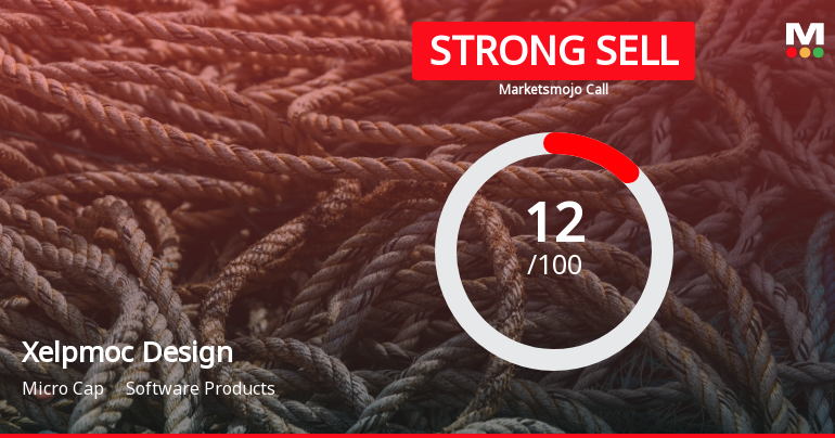 Xelpmoc Design and Tech Ltd is Rated Strong Sell
