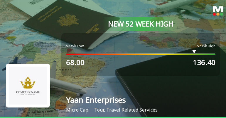 Broad-Based Technical Strength Lifts Yaan Enterprises to 52-Week High of Rs 136.4