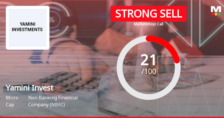 Yamini Investment Company Ltd is Rated Strong Sell