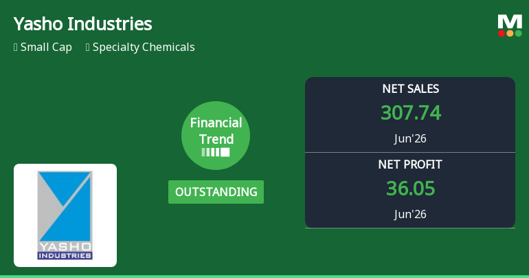 Yasho Industries Ltd Reports Outstanding Quarterly Performance, Upgrades to Buy