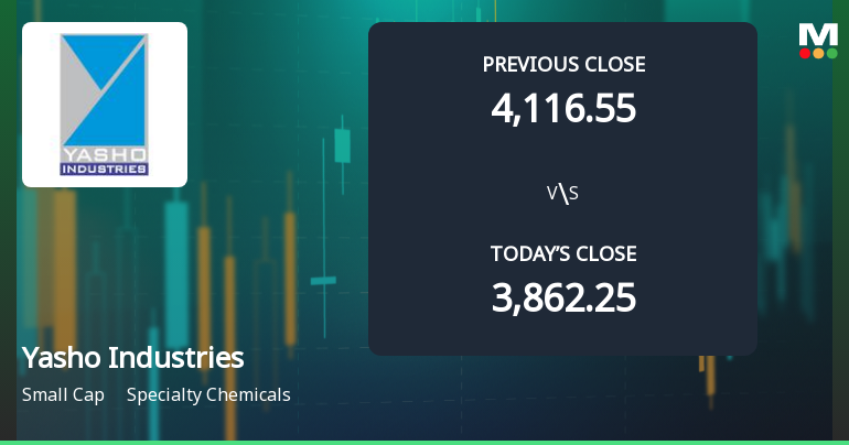 Yasho Industries Ltd Opens 7.97% Higher in Sharp Gap Up, But Can the Technicals Support It?
