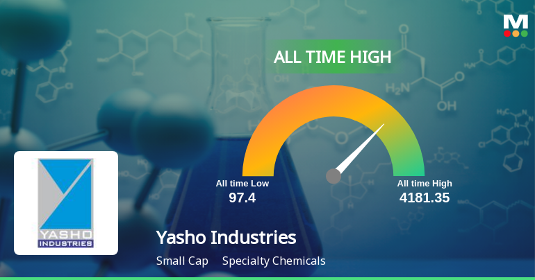 Yasho Industries Ltd Hits All-Time High of Rs 4,181.35 as Momentum Builds Across Timeframes