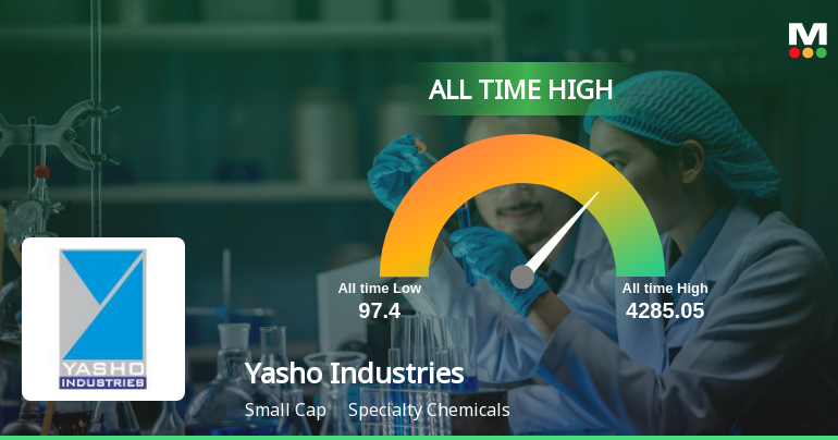 Yasho Industries Ltd Hits All-Time High of Rs 4,240 Amid Strong Momentum