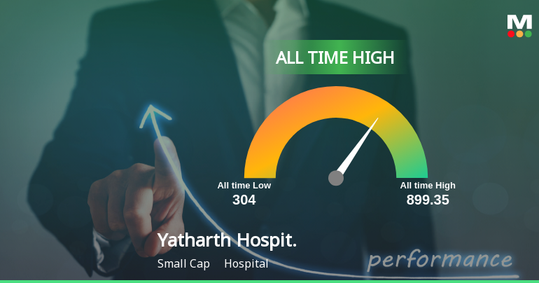 Yatharth Hospital & Trauma Care Services Ltd Hits All-Time High of Rs 899.35 as Momentum Builds Across Timeframes
