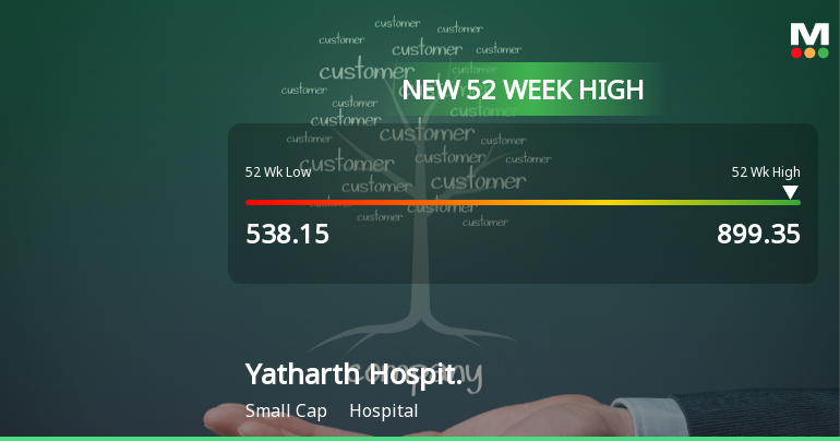 Broad-Based Technical Strength Lifts Yatharth Hospital & Trauma Care Services Ltd to 52-Week High of Rs 899.35