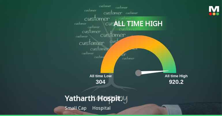 Yatharth Hospital & Trauma Care Services Ltd Hits All-Time High of Rs 920.20 as Momentum Builds Across Timeframes