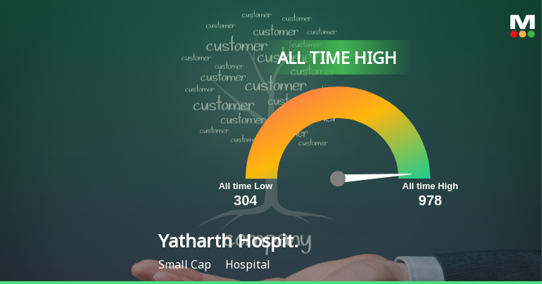 Yatharth Hospital & Trauma Care Services Ltd Hits All-Time High of Rs 978 as Momentum Builds Across Timeframes