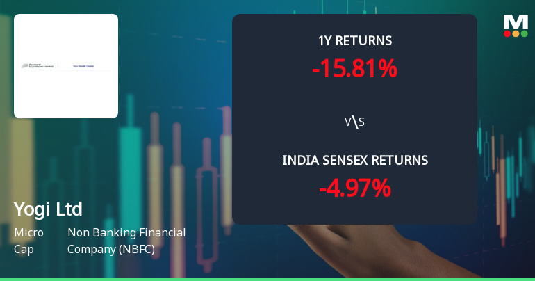 Yogi Ltd Technical Momentum Shifts Amid Bearish Signals and Market Pressure
