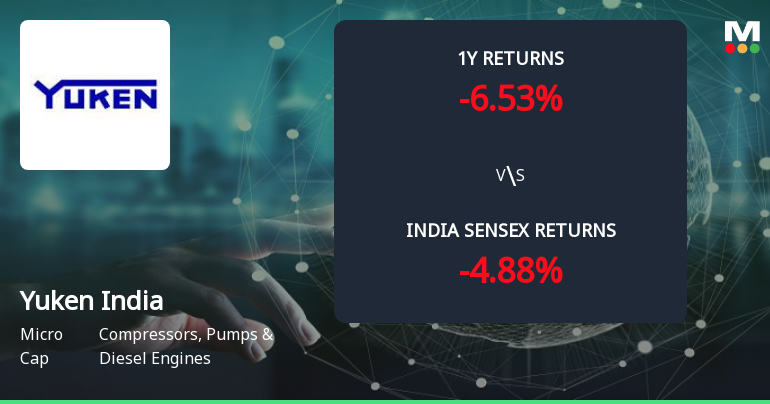Golden Cross Forms in Yuken India Ltd Amid Mixed Technical Signals and Micro-Cap Challenges