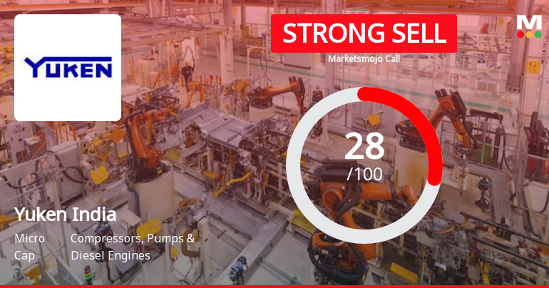 Yuken India Ltd is Rated Strong Sell
