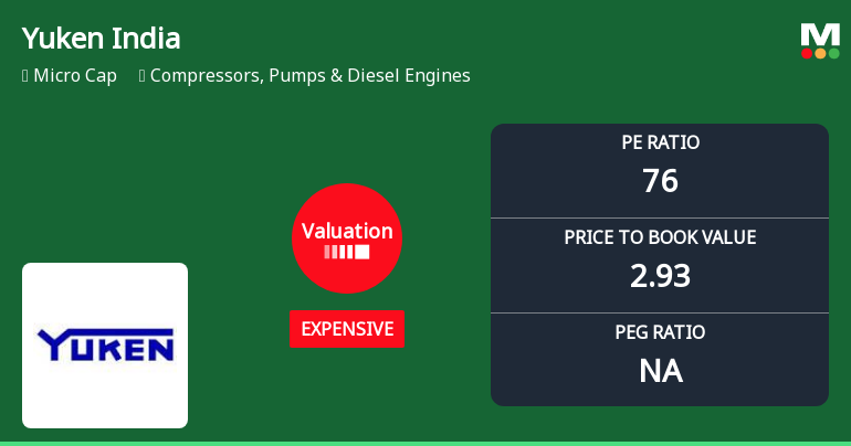 Yuken India Ltd Valuation Shifts Signal Growing Price Pressure Amid Sector Comparisons