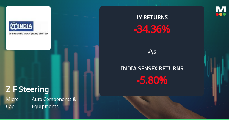 Z F Steering Gear (India) Ltd Technical Momentum Shifts Amid Mixed Market Signals