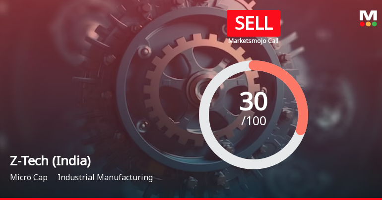 Z-Tech (India) Ltd is Rated Sell