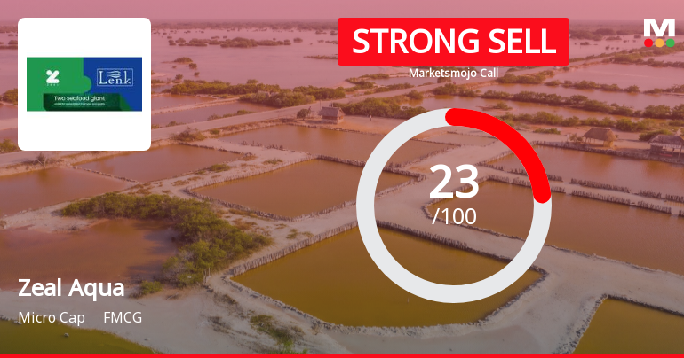 Zeal Aqua Ltd is Rated Strong Sell