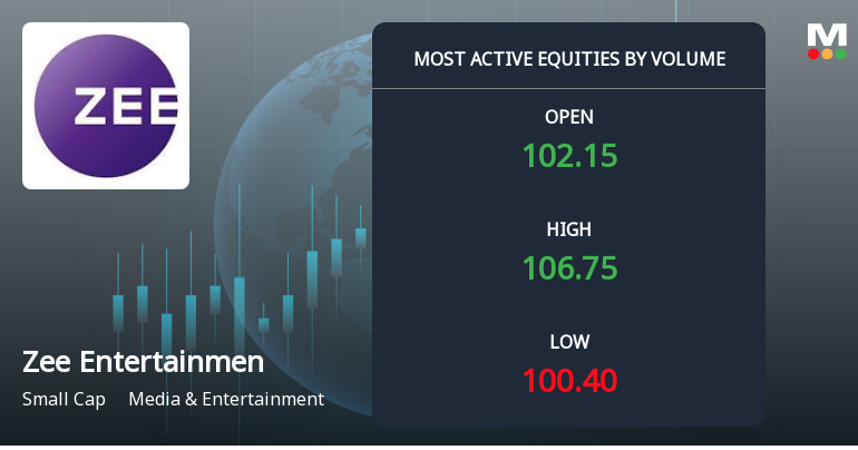 Zee Entertainment Sees Exceptional Volume Surge Amid Mixed Market Signals