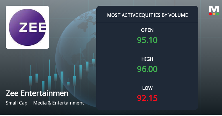 Zee Entertainment Sees Heavy Volume Amid Continued Downtrend and Weak Investor Sentiment