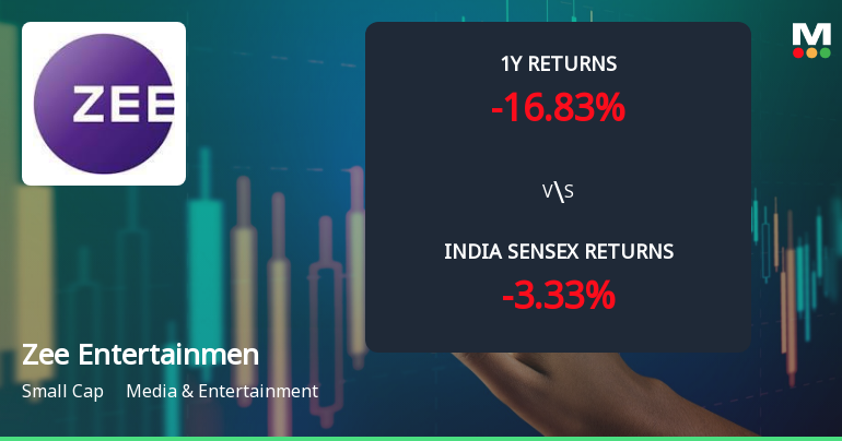 Zee Entertainment Enterprises Ltd Faces Mixed Technical Signals Amid Price Momentum Shift