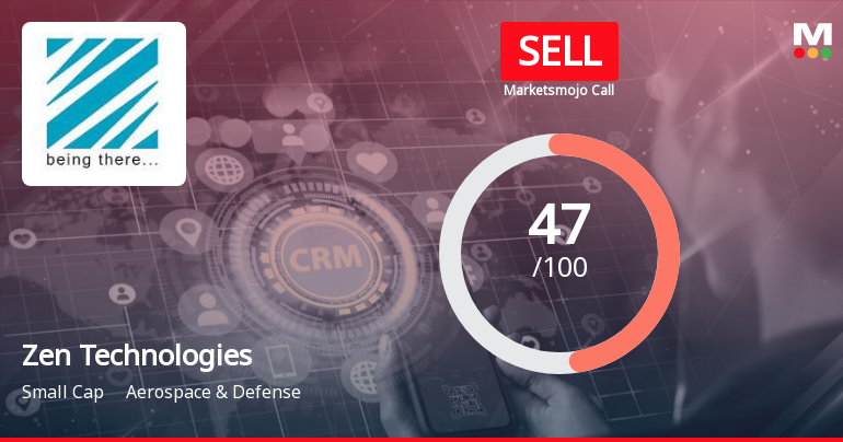 Zen Technologies Ltd is Rated Sell