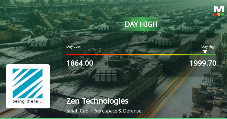 Zen Technologies Ltd Surges 7.21% to Day's High of Rs 1993 — Outperforms Sector by 8.17 Percentage Points