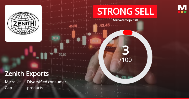 Zenith Exports Ltd is Rated Strong Sell