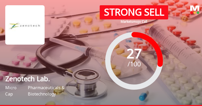Zenotech Laboratories Ltd is Rated Strong Sell