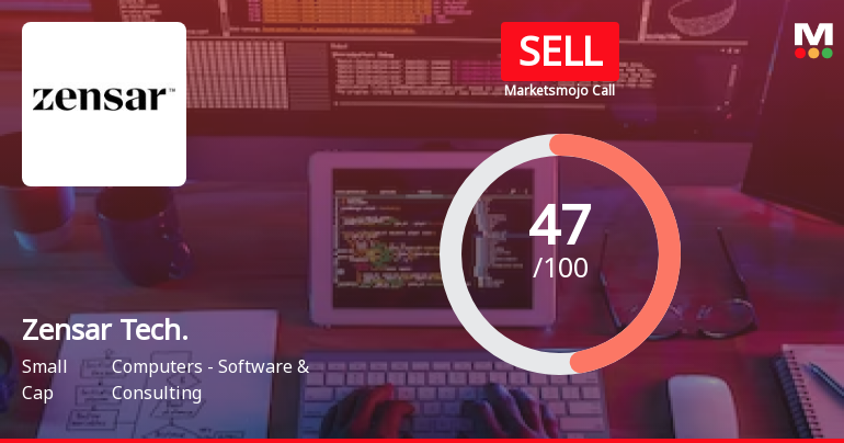 Zensar Technologies Ltd is Rated Sell