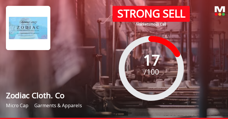 Zodiac Clothing Company Ltd is Rated Strong Sell