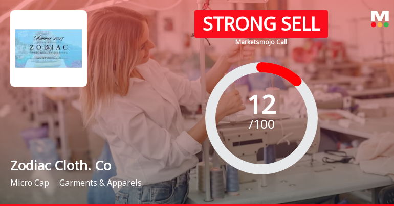 Zodiac Clothing Company Ltd is Rated Strong Sell